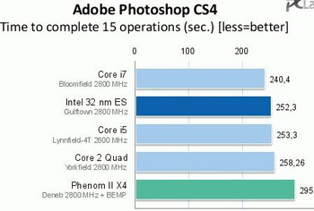 Intel core i9 benchies